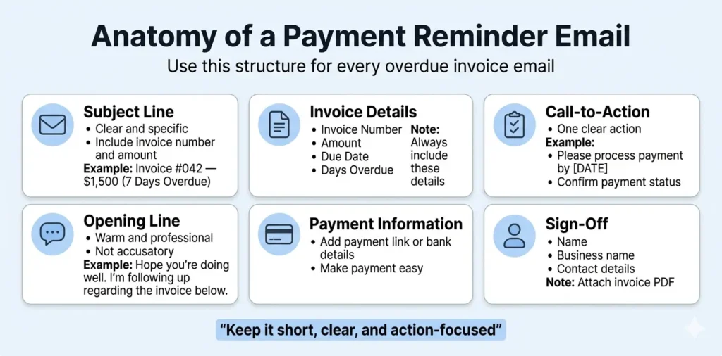 How to Follow Up on an Unpaid Invoice: Email Templates That Get You Paid. 1 How to Follow Up on an Unpaid Invoice: Email Templates That Get You Paid: